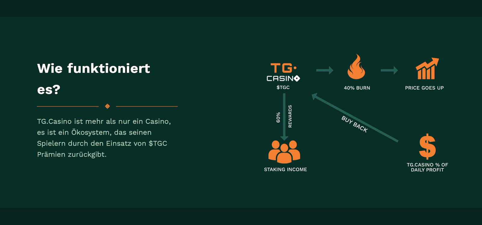 TGC Buyback
