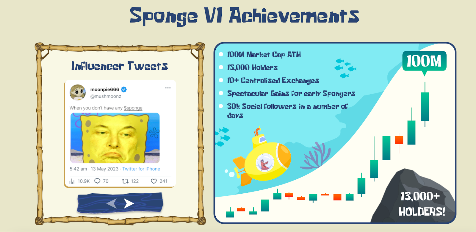 Sponge Erfolge