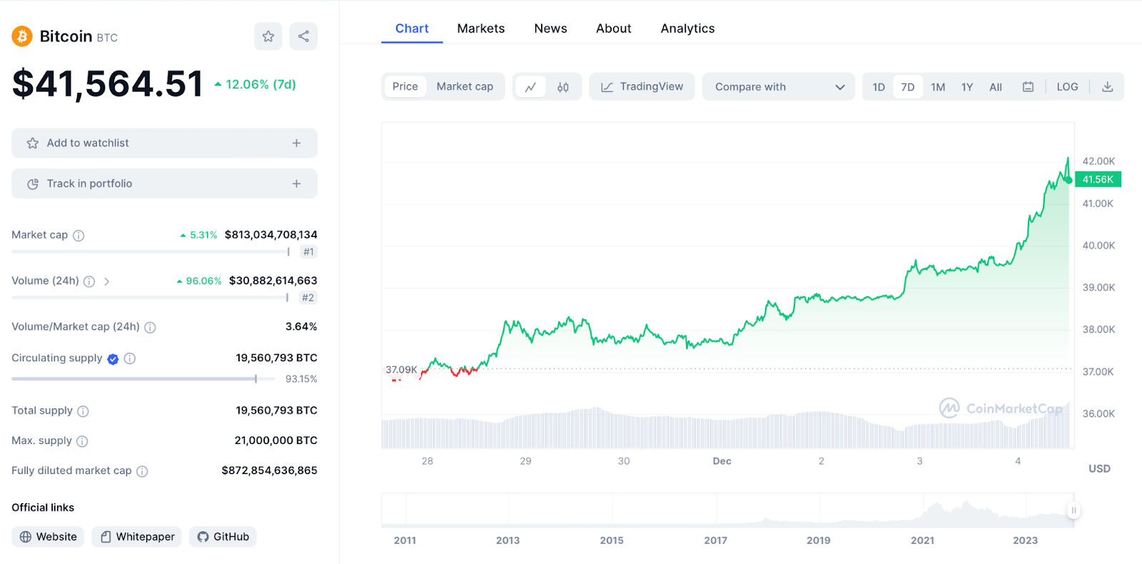 BTC-Chart