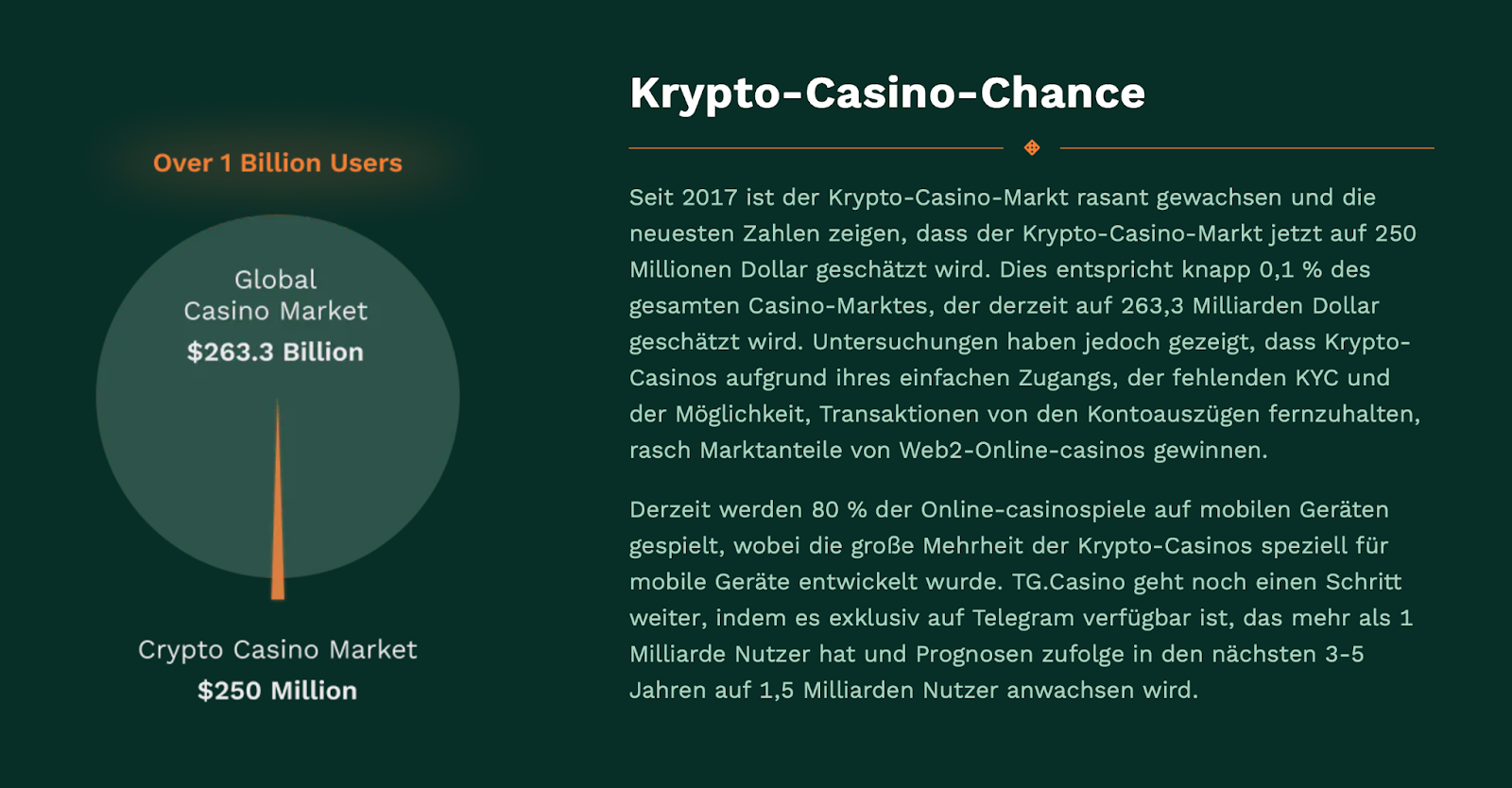 KRypto Casinos