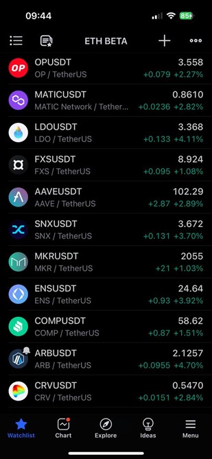 Launchpad XYZ ETH Beta Trades