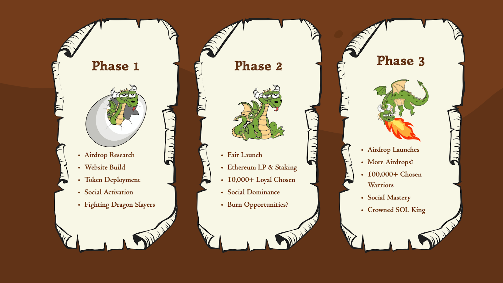 SMOG Roadmap