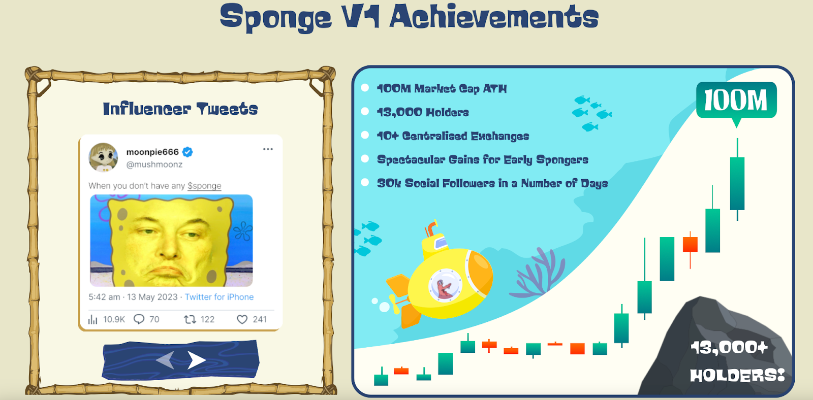 SPONGE Meilensteien