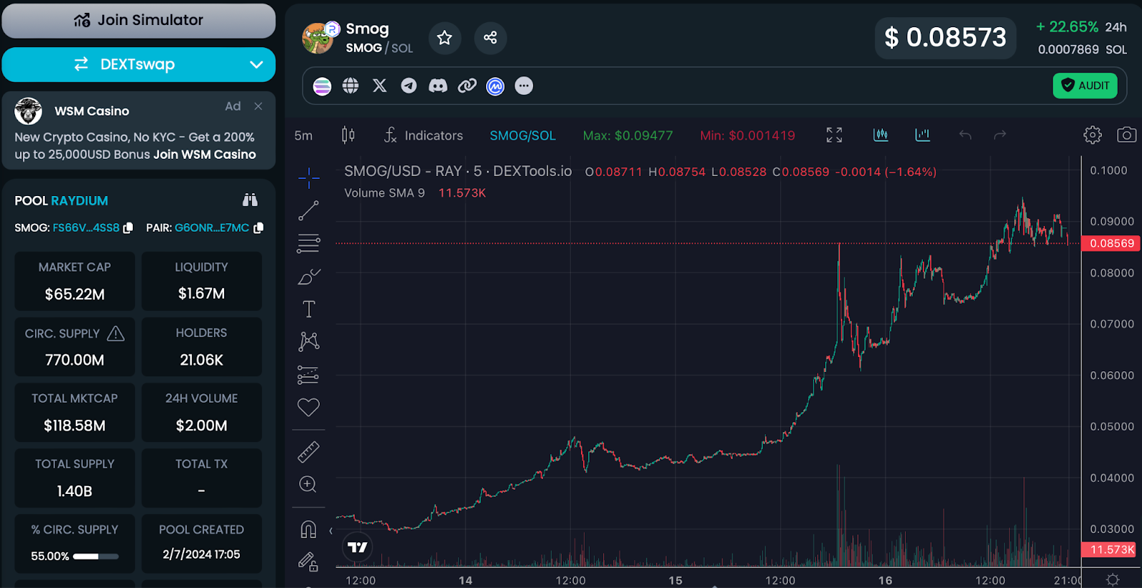 SMOG Token Chart
