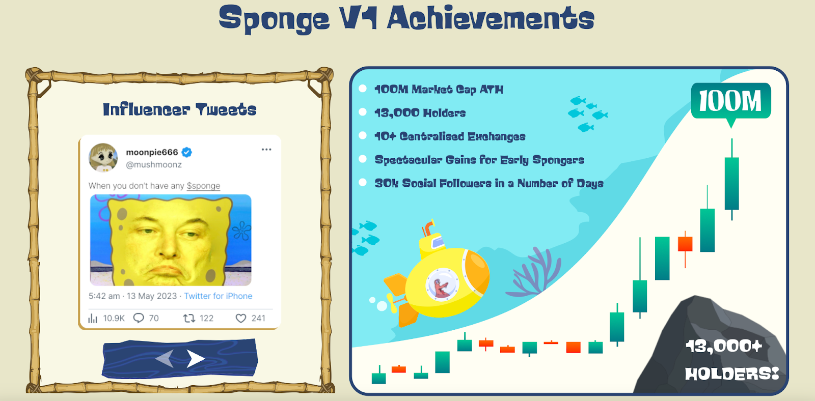 SPONGE Meilensteine