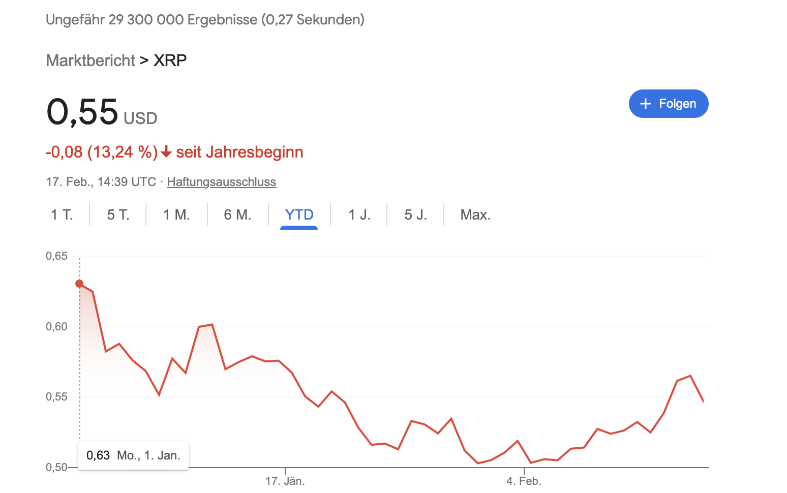 XRP Chart