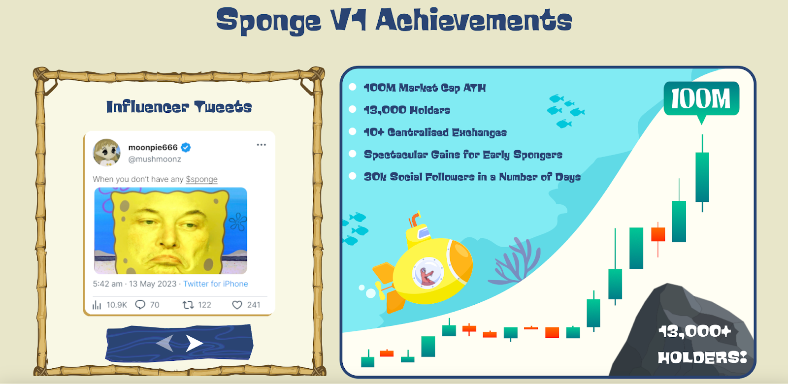 SPONGE Meilensteine