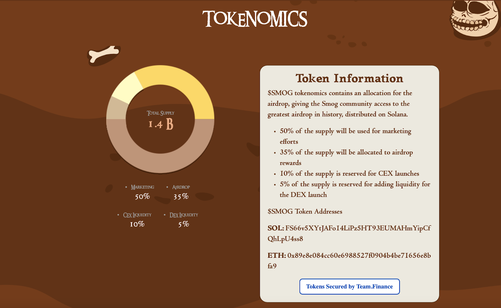 SMOG Tokenomics