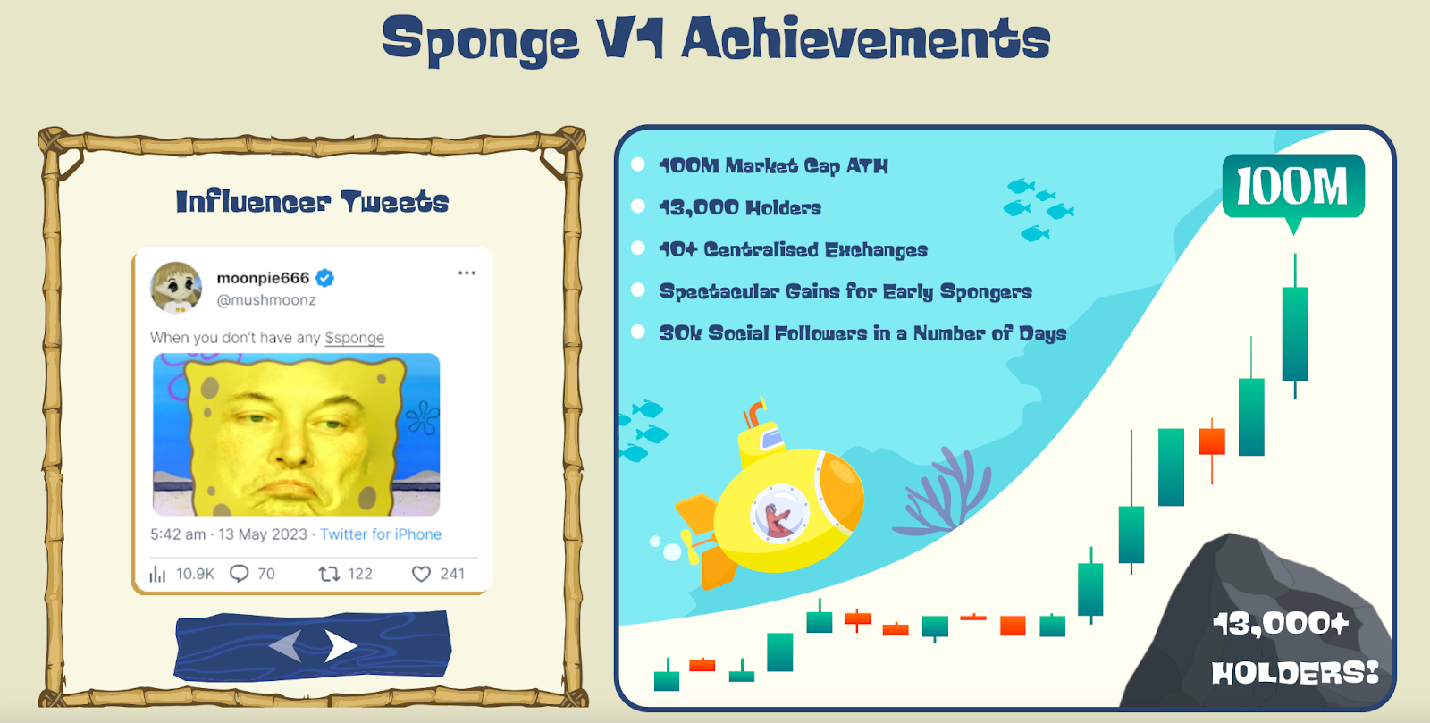 SPONGE V1 Meilensteine