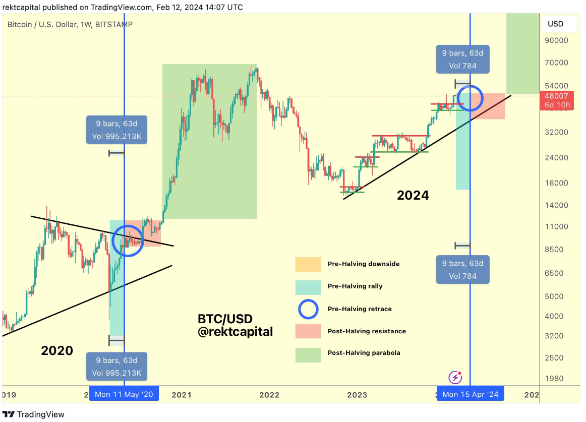 Bitcoin Halving