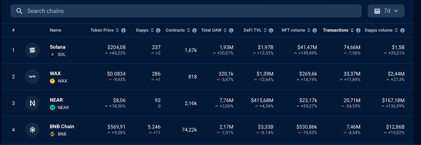 Dappradar