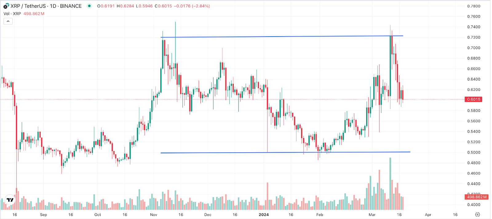 XRP Chart