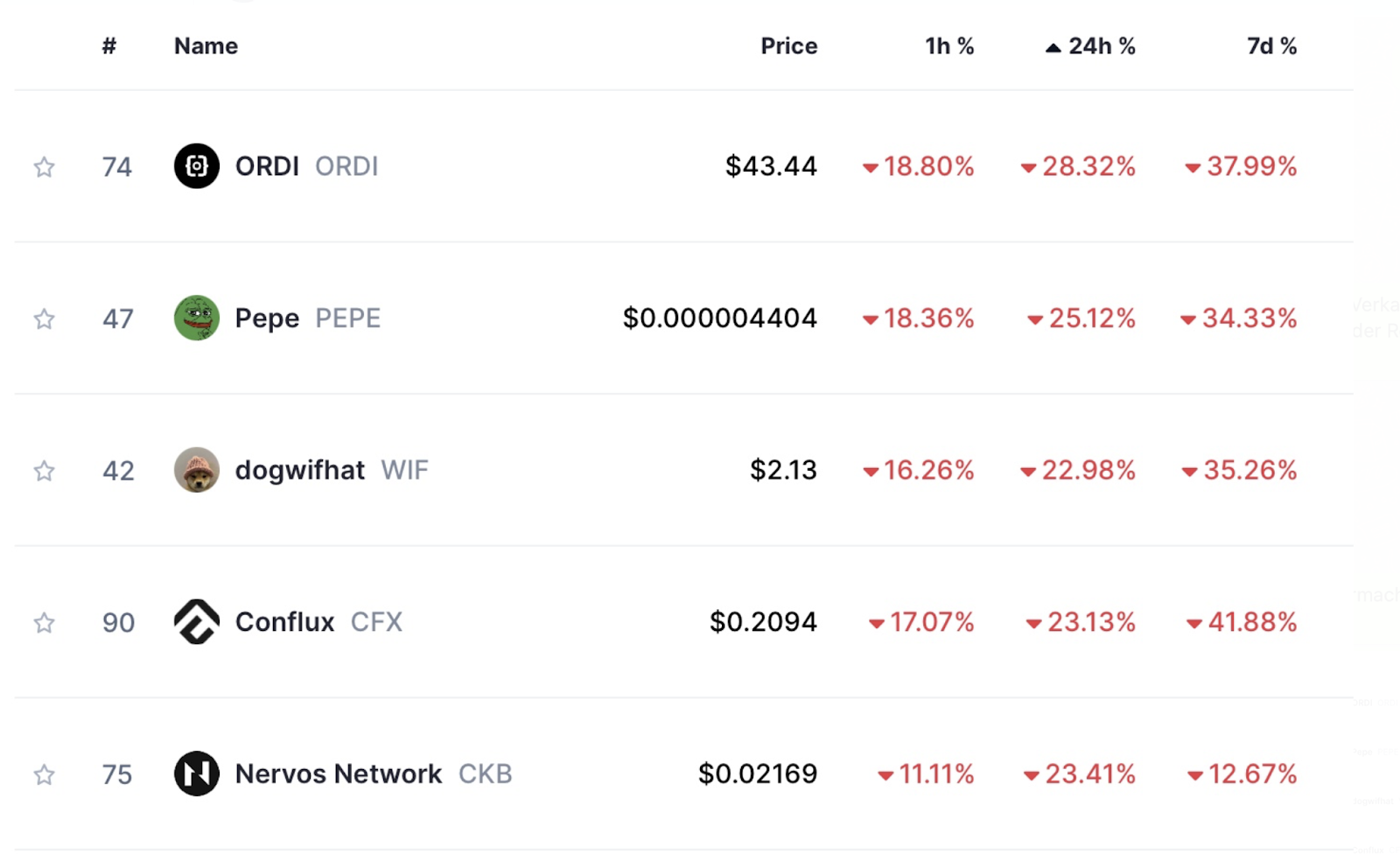 Top Coins