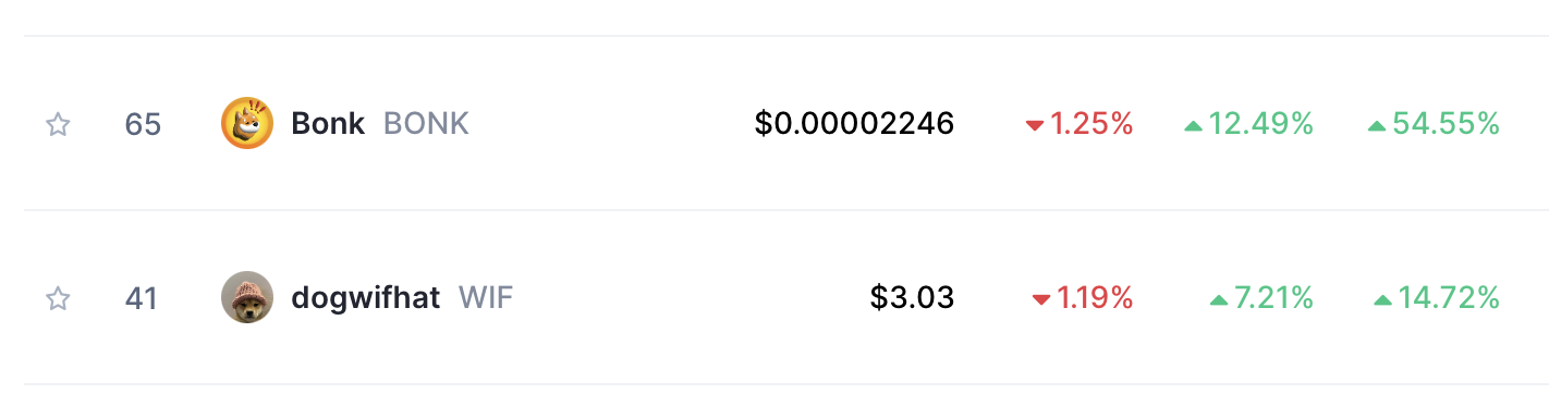 Solana Token