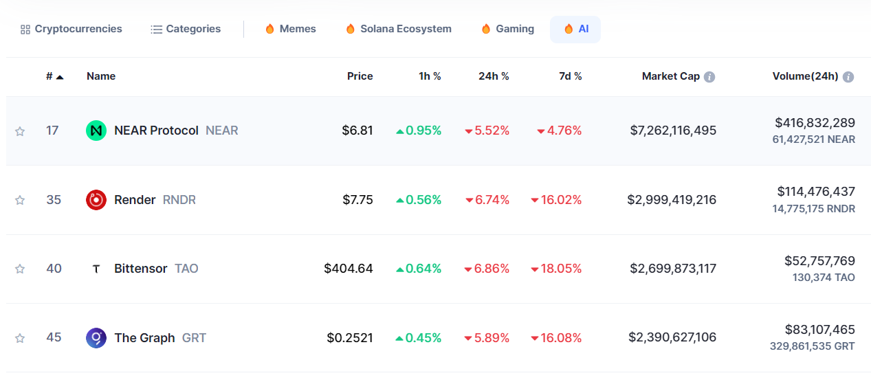 COinmarketcap mit Filter