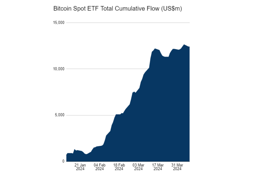 Spot ETF Inflows