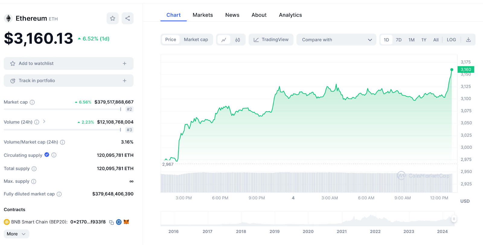 ETH 
