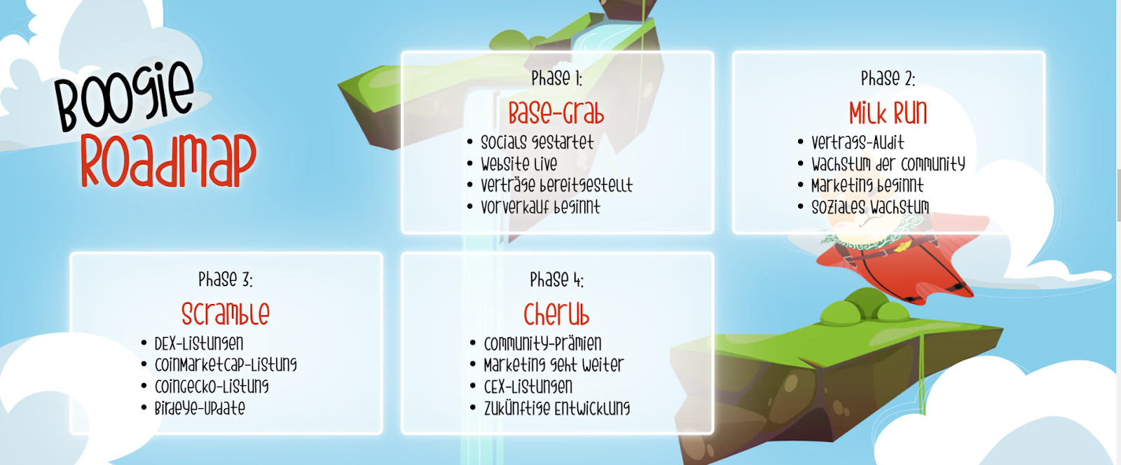 Roadmap 