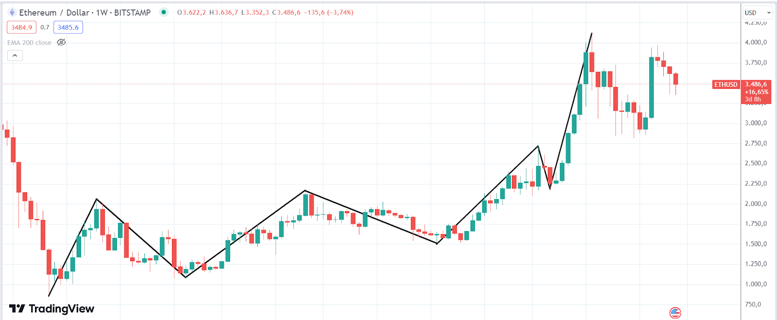 ETH
