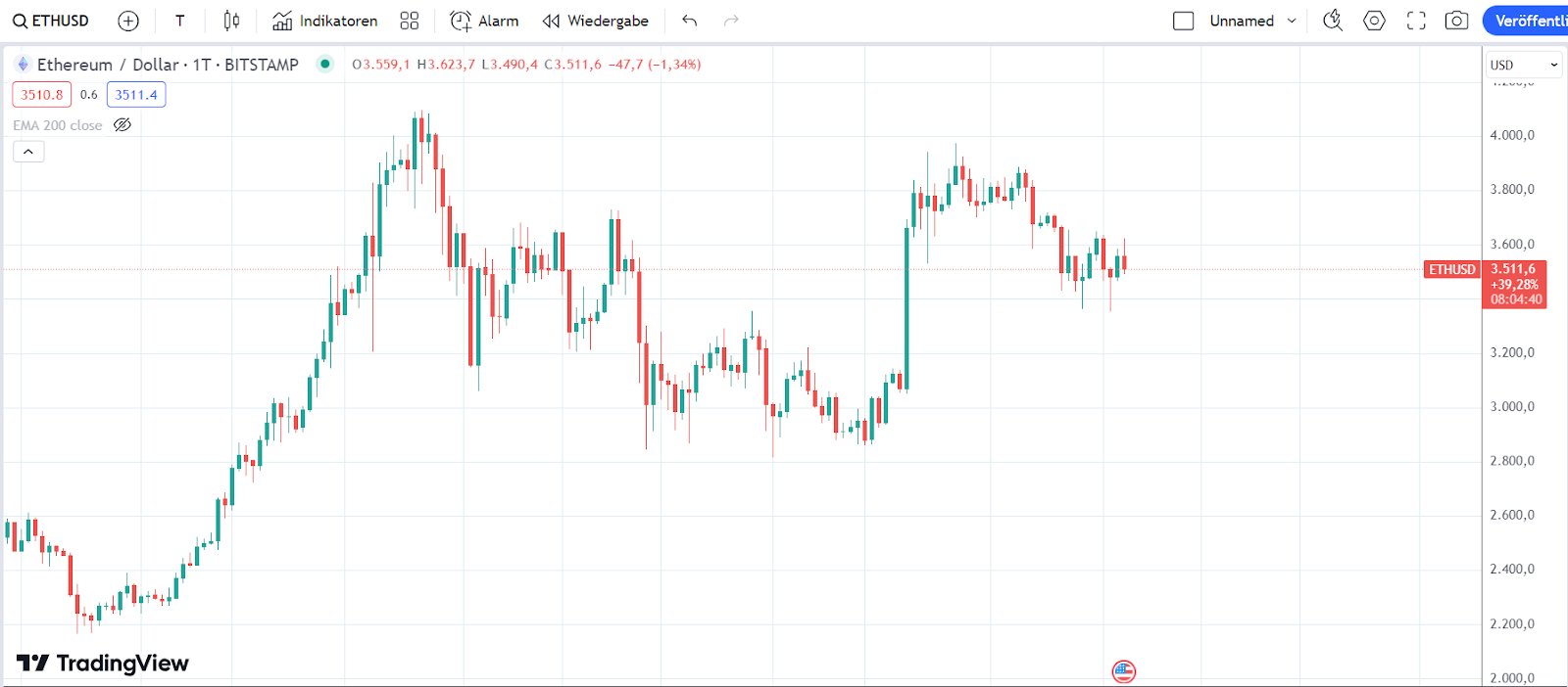 ETH