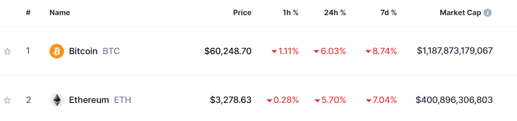 Bitcoin EThereum