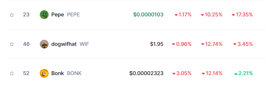 Top Meme Coins