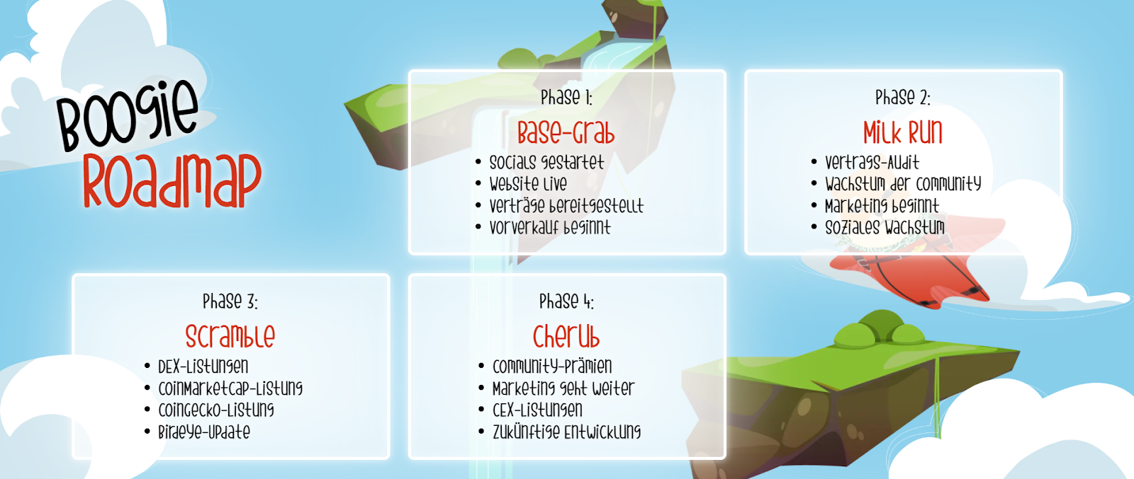 Base Dawgz Roadmap