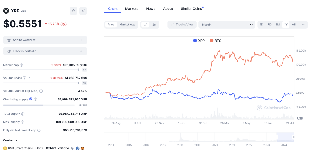 XRP BTC