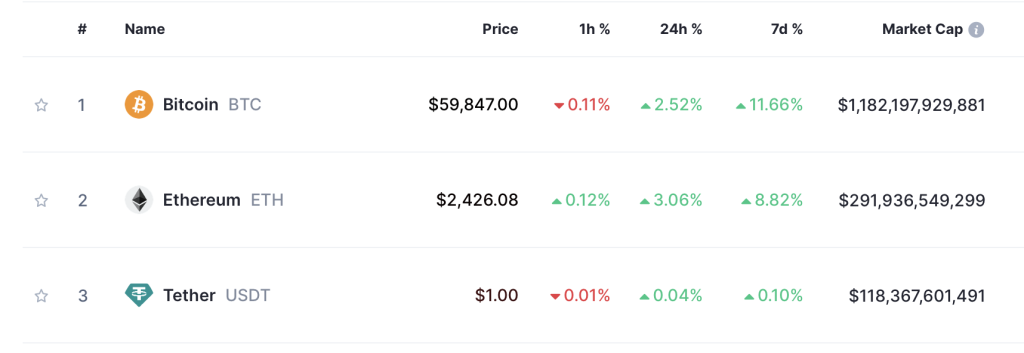 Top Coins
