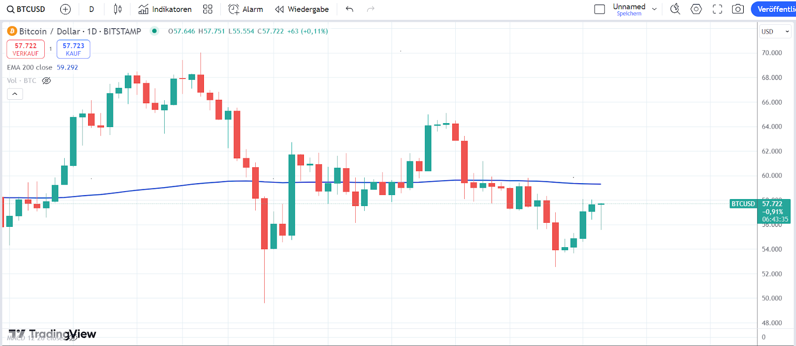 Bitcoin