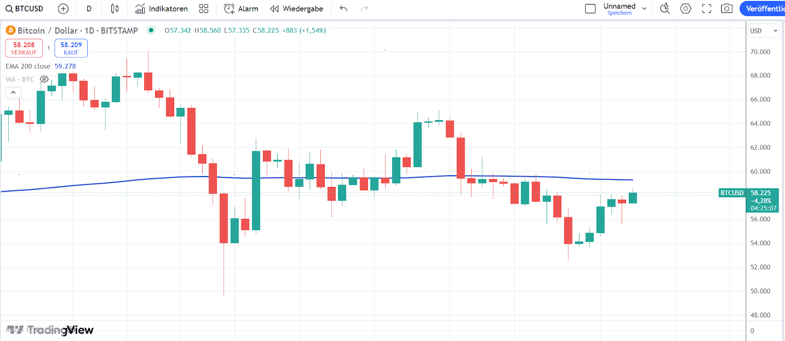 BTC