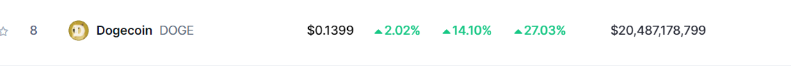 Dogecoin