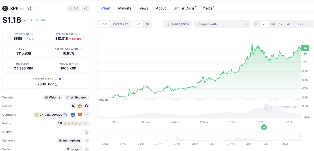 XRP Kurs