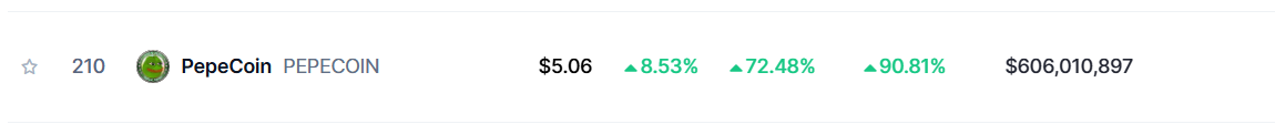 Pepecoin