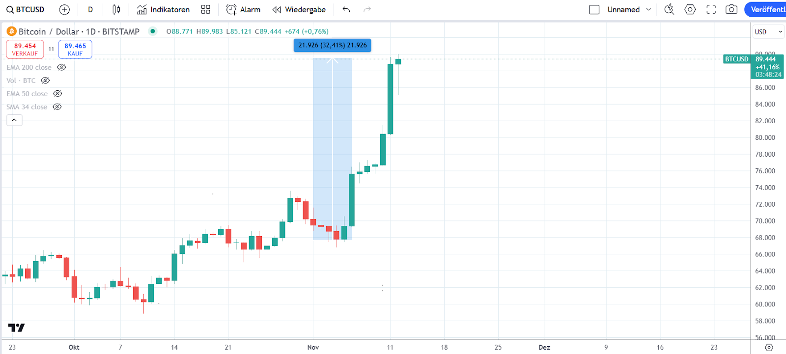 Bitcoin