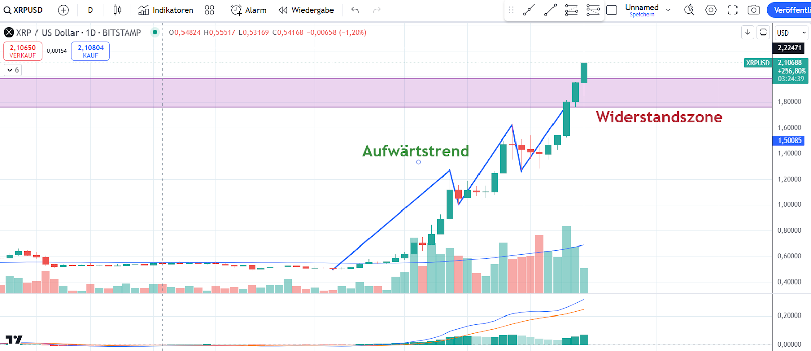 XRP 