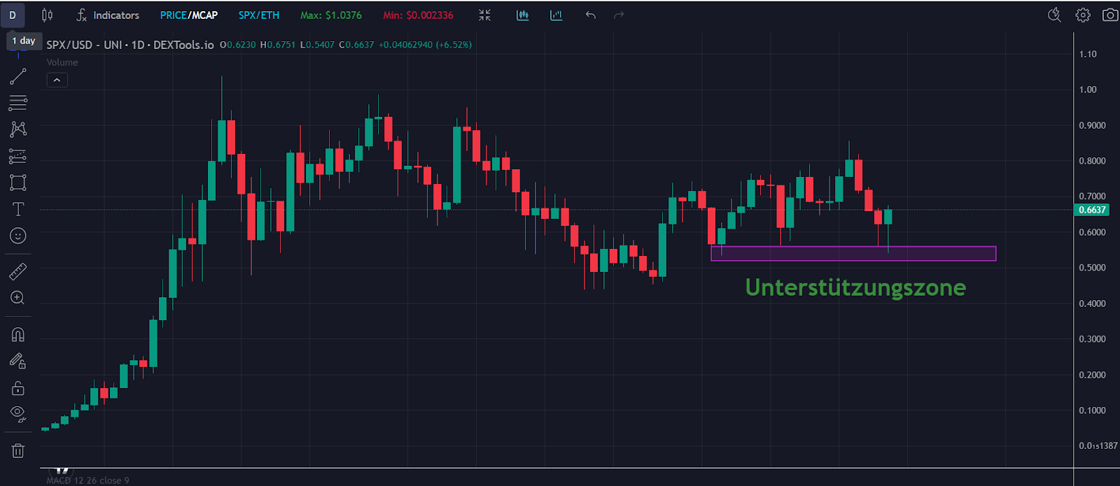 spx6900 chart 