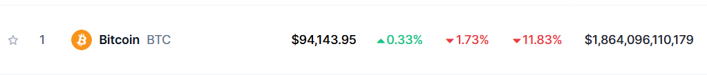 Bitcoin