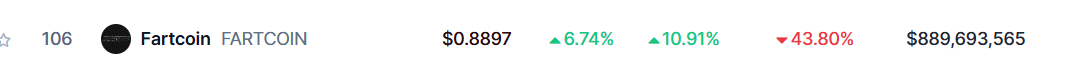 Fartcoin