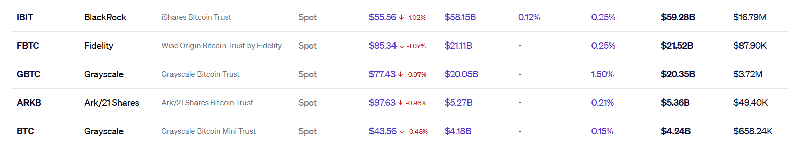 Bitcoin ETFs