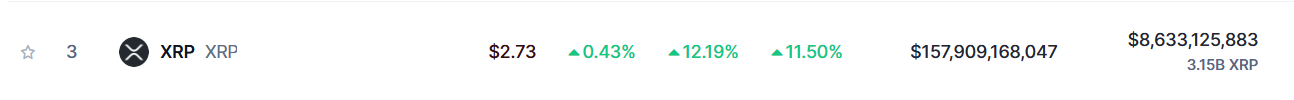 XRP