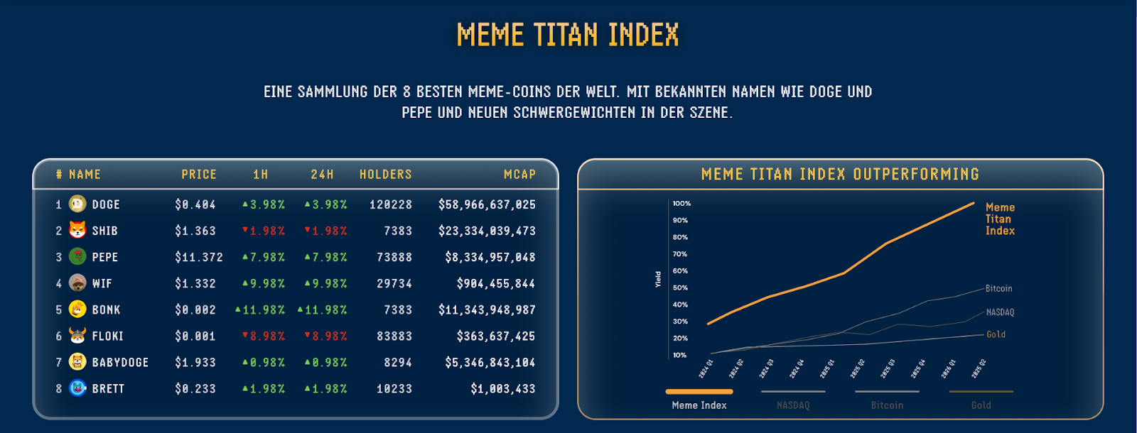 Meme Index
