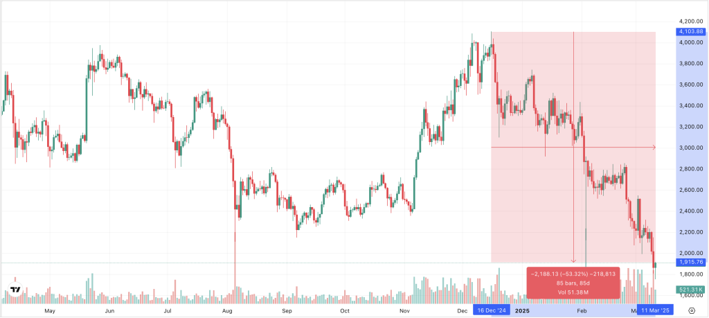 ETH Chart 