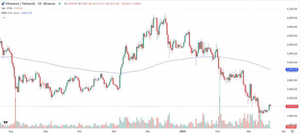 Ethereum