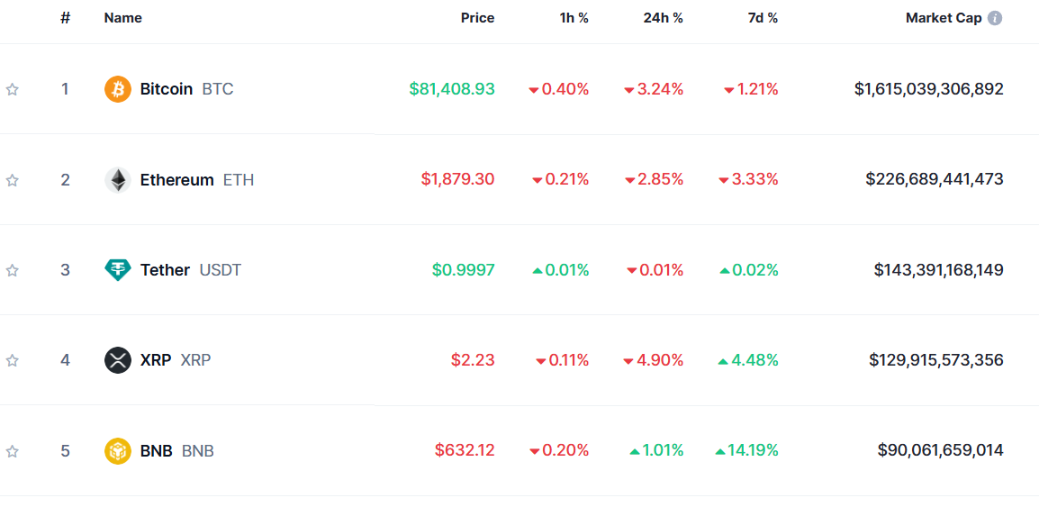 Top Coins 