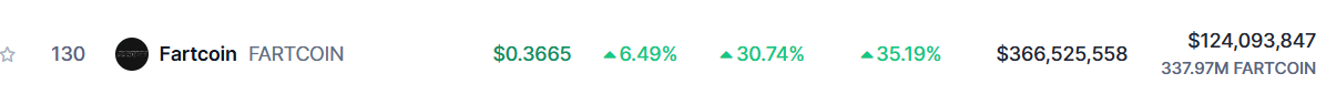 Fartcoin