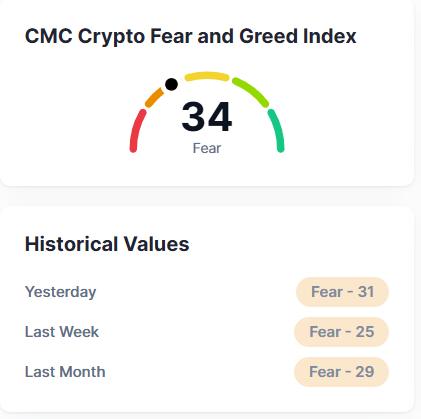 Feaar and Greed 