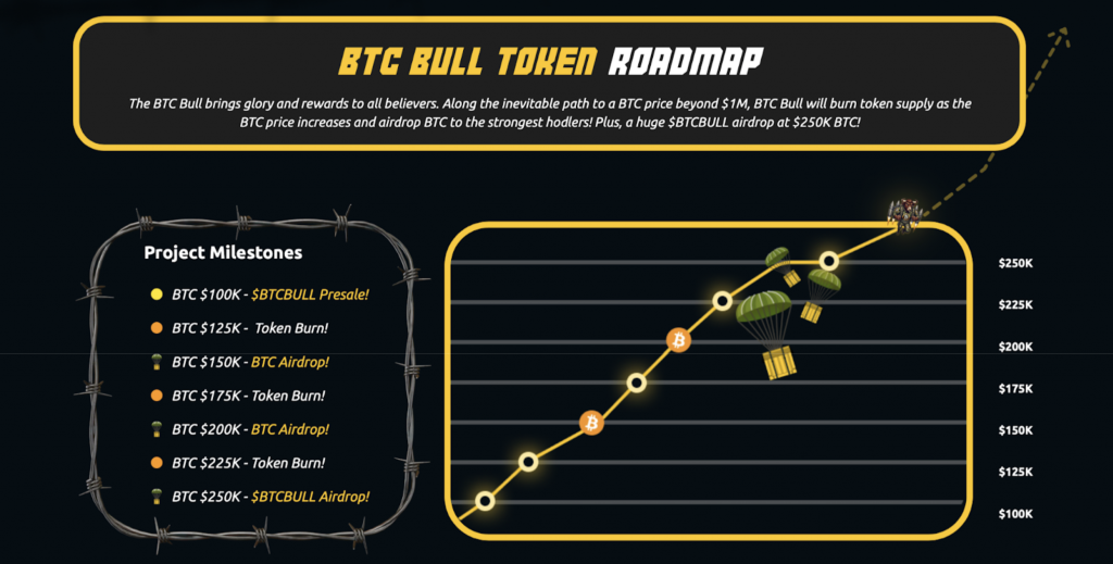 BTCBULL