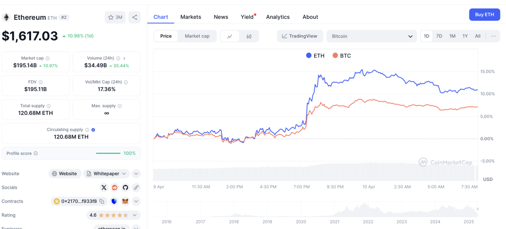 BTC ETH 