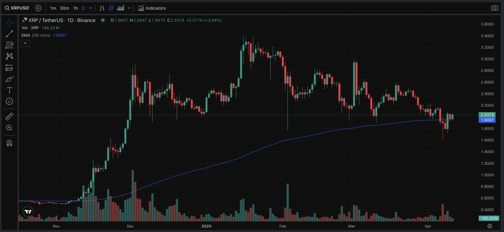 XRP Chart 